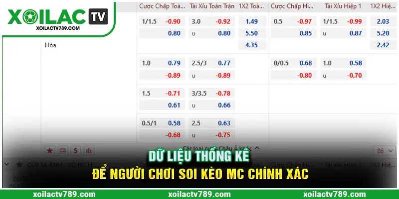 Các dữ liệu thống kê là cơ sở để soi kèo MC chính xác