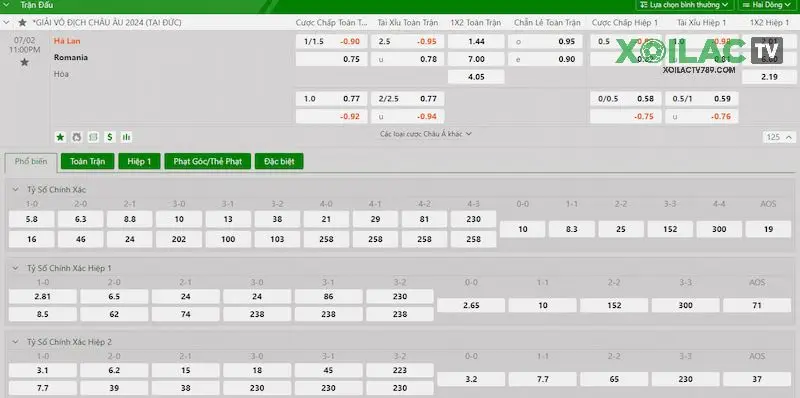 Tỷ lệ kèo Romania Vs Hà Lan