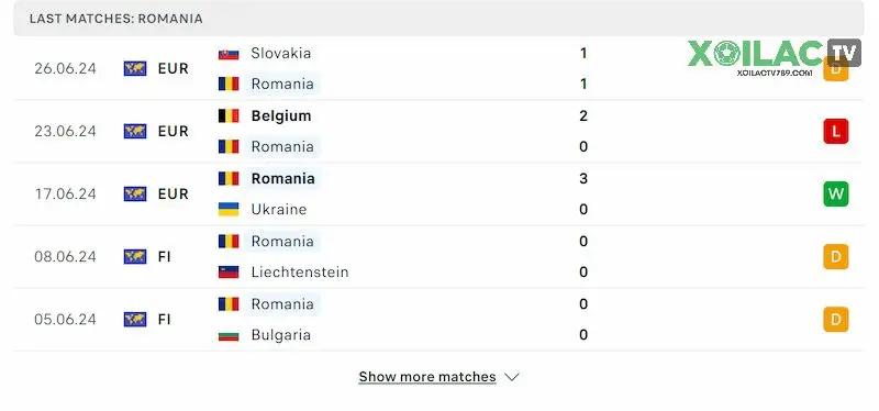 Phong độ gần đây của Romania được đánh giá cao