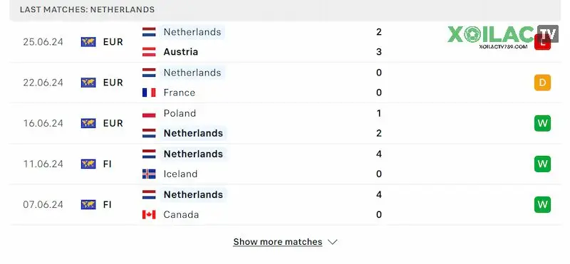 Phong độ gần đây của Hà Lan không quá ấn tượng