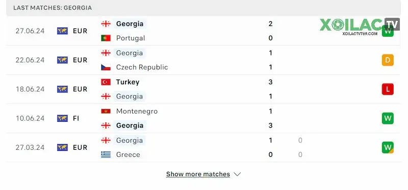 Phong độ gần đây của Georgia thể hiện cũng khá tốt