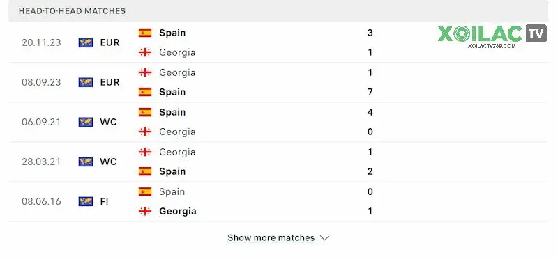 Lịch sử các lần Tây Ban Nha chạm trán với Georgia trong quá khứ