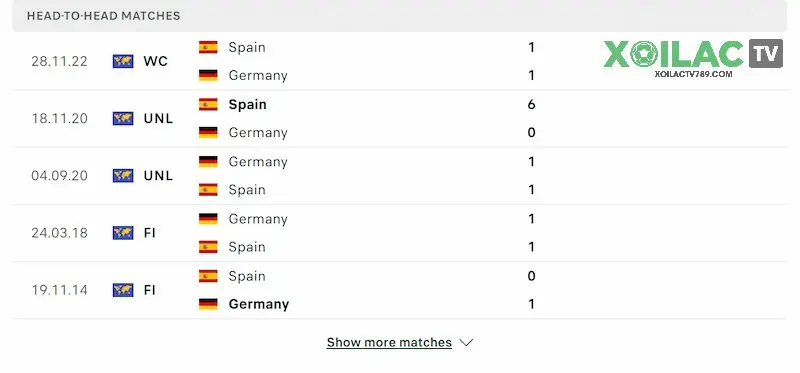 Tây Ban Nha vs Đức chắc chắn sẽ là chung kết sớm của Euro 2024